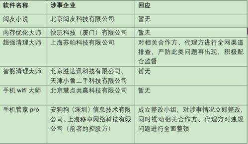 清理軟件遭遇強監管風暴，行業整改進行時