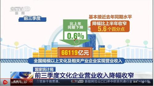 前三季度文化企業(yè)營業(yè)收入降幅收窄，文化新業(yè)態(tài)發(fā)展勢(shì)頭強(qiáng)勁